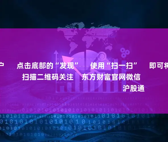 现货配资门户      点击底部的“发现”     使用“扫一扫”     即可将网页分享至朋友圈                            扫描二维码关注    东方财富官网微信                                                                        沪股通             深股通             